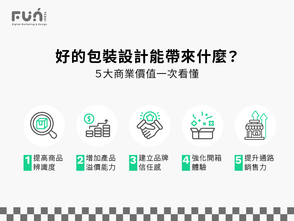好的包裝設計能帶來什麼?