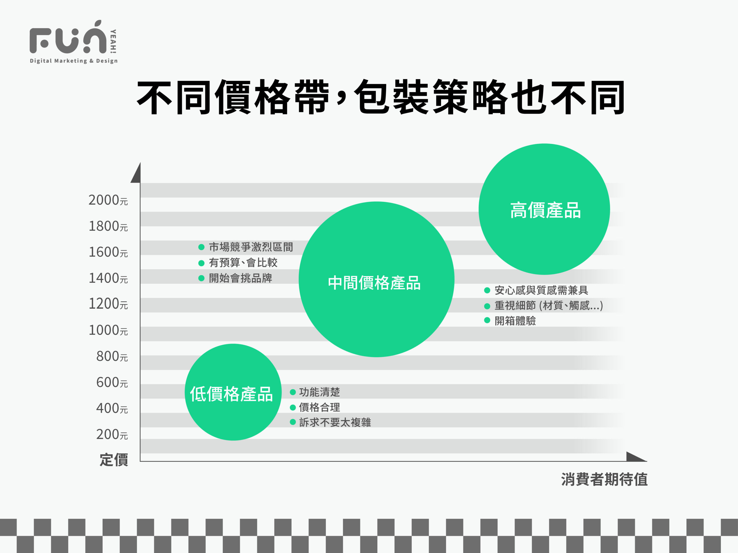 保健食品包裝定價策略
