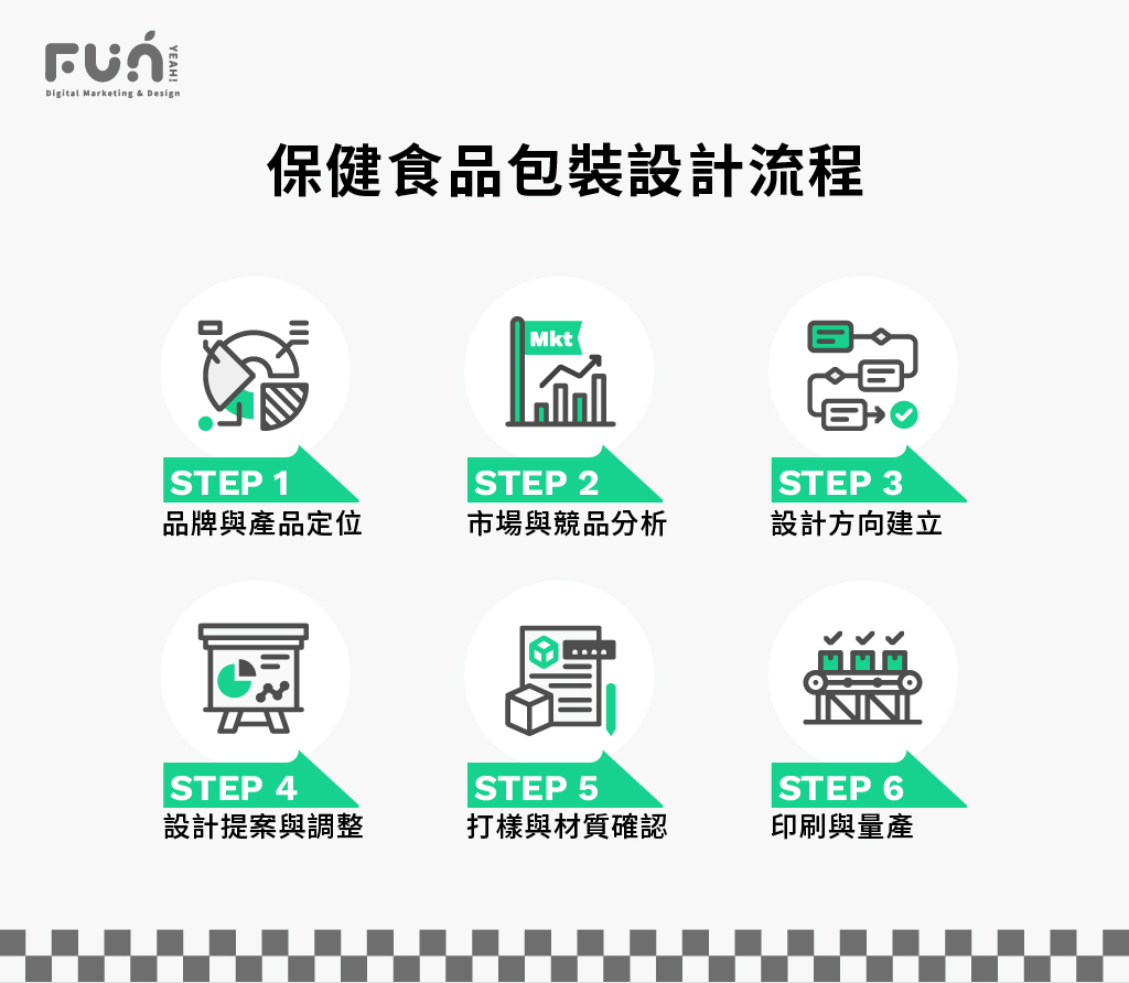 保健食品包裝設計流程